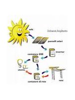 impianti fotovoltaici